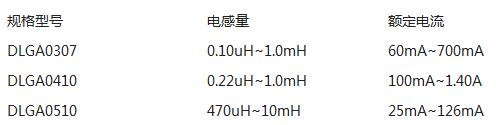 色環(huán)電感,色環(huán)電感廠家,色環(huán)電感生產(chǎn)廠家,色環(huán)電感生產(chǎn)商,上海色環(huán)電感廠家,上海色環(huán)電感,無錫色環(huán)電感,常州色環(huán)電感,色碼電感,色碼電感0510,色環(huán)電感0512,色環(huán)電感0410,色環(huán)電感0307,色環(huán)電感0204 色環(huán)電感,色環(huán)電感廠家,色環(huán)電感生產(chǎn)廠家,色環(huán)電感生產(chǎn)商,上海色環(huán)電感廠家,上海色環(huán)電感,無錫色環(huán)電感,常州色環(huán)電感,色碼電感,色碼電感0510,色環(huán)電感0512,色環(huán)電感0410,色環(huán)電感0307,色環(huán)電感0204