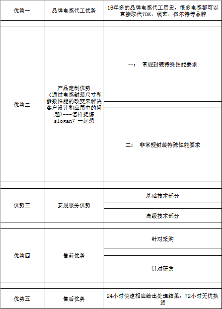 늸a